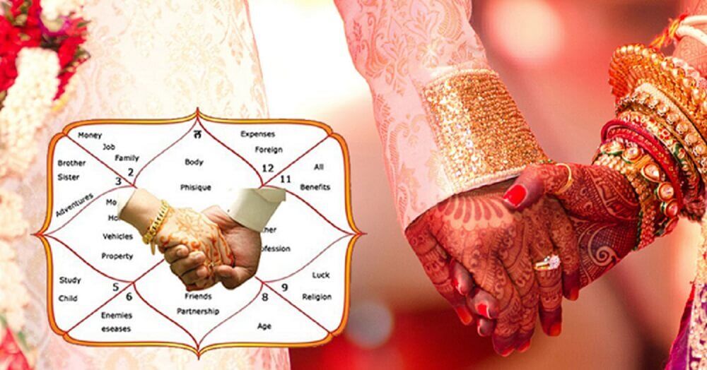 Kundli Match Making Consultant In Kolkata
